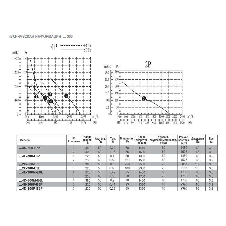AX4D-400B-H5L вентилятор осевой/канальный