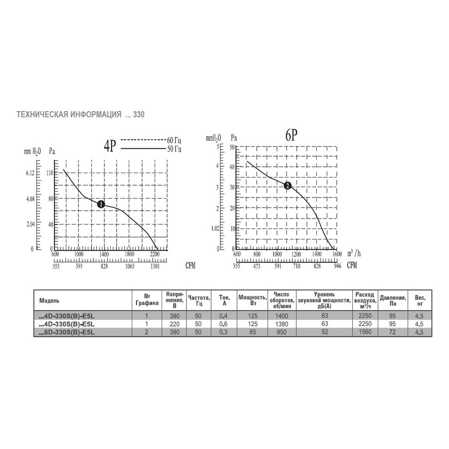 AXG4E-300S-E5L вентилятор осевой с защитной решеткой