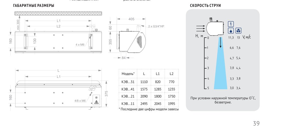 Тепловая завеса КЭВ-70П4141W Тепломаш