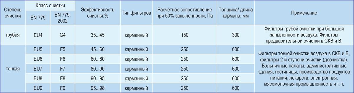 Центральные кондиционеры VKC-Ex-31,5