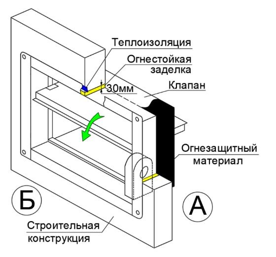 Клапан противопожарный ВЕЛЕС ОЗП EI 120 НО LS(220) 600×600 стеновой