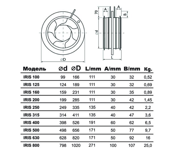 IRIS-800-SS316 клапан воздушный нержав. сталь — Габаритные размеры