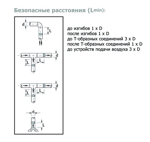 IRIS-800-SS316 клапан воздушный нержав. сталь — Диаграммы подбора