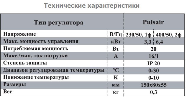 Pulsair R регулятор температуры — Диаграммы подбора
