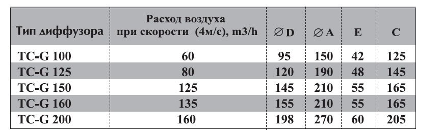 TC-100 диффузор нержавеющая сталь — Габаритные размеры