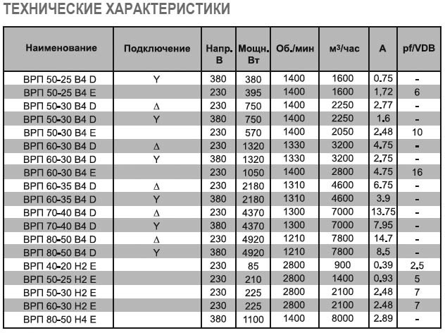 ВРП-40-20-4D-VA вентилятор канальный — Диаграммы подбора