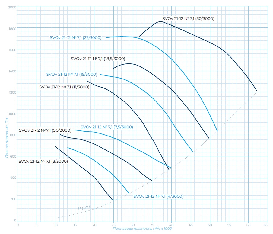 Аэродинамические характеристики, габаритно-присоединительные размеры — Вентилятор крышный SVOV 21-12-7,1